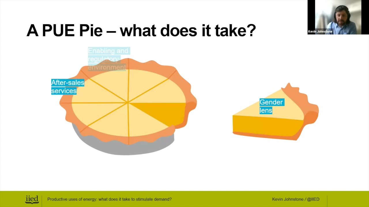 Productive uses of energy: what does it take to stimulate demand?