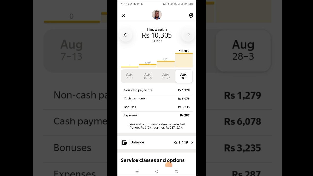 Weekly earning on Yango Bike service 
