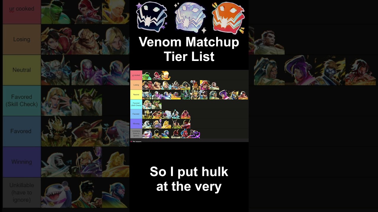 Тир-лист матчей Venom для версии 3.5 #marvelrivalsvenom #marvelrivals #venom #marvelrivalstierlist