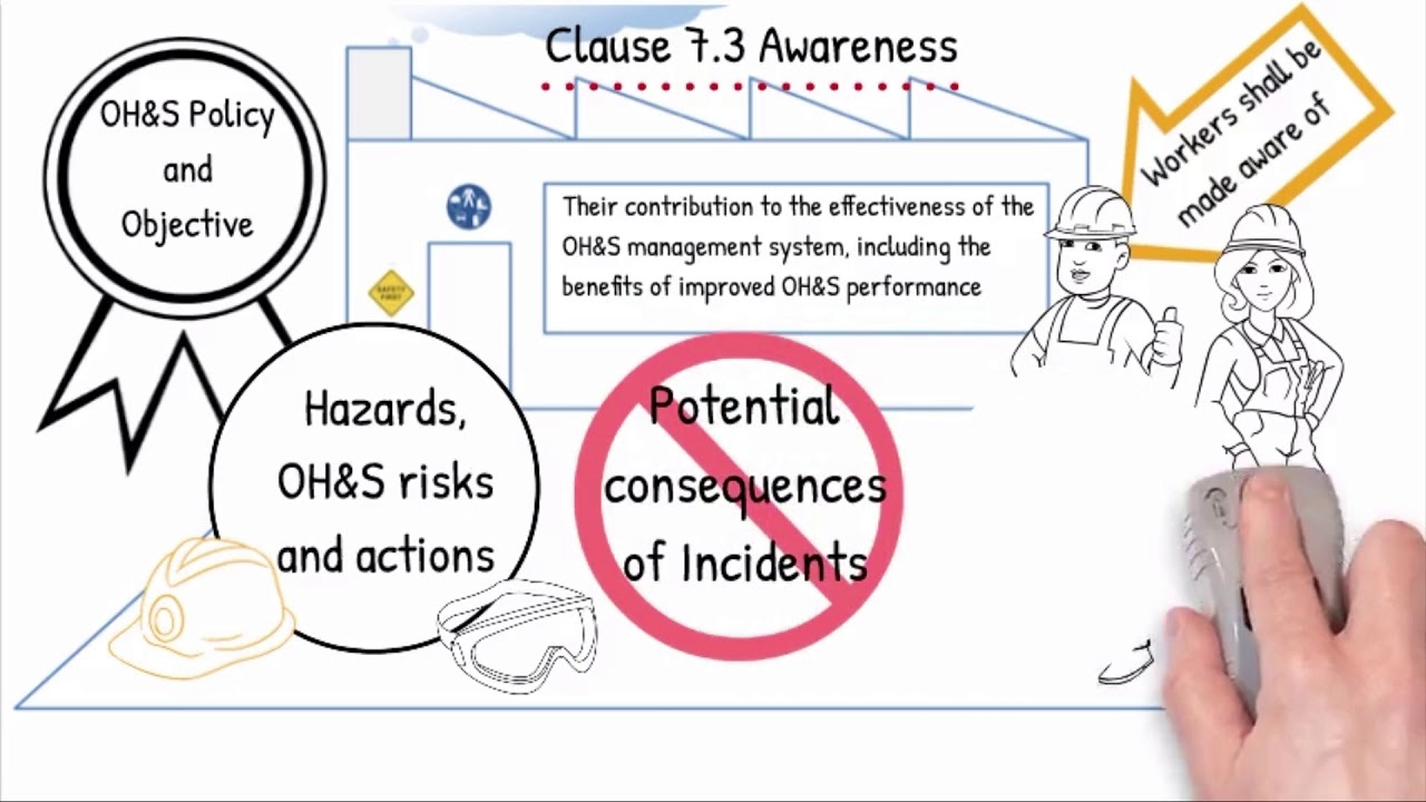 ISO 45001 Clause 7.1 Support, 7.2 Competence, 7.3 Awareness, 7.4 Communication