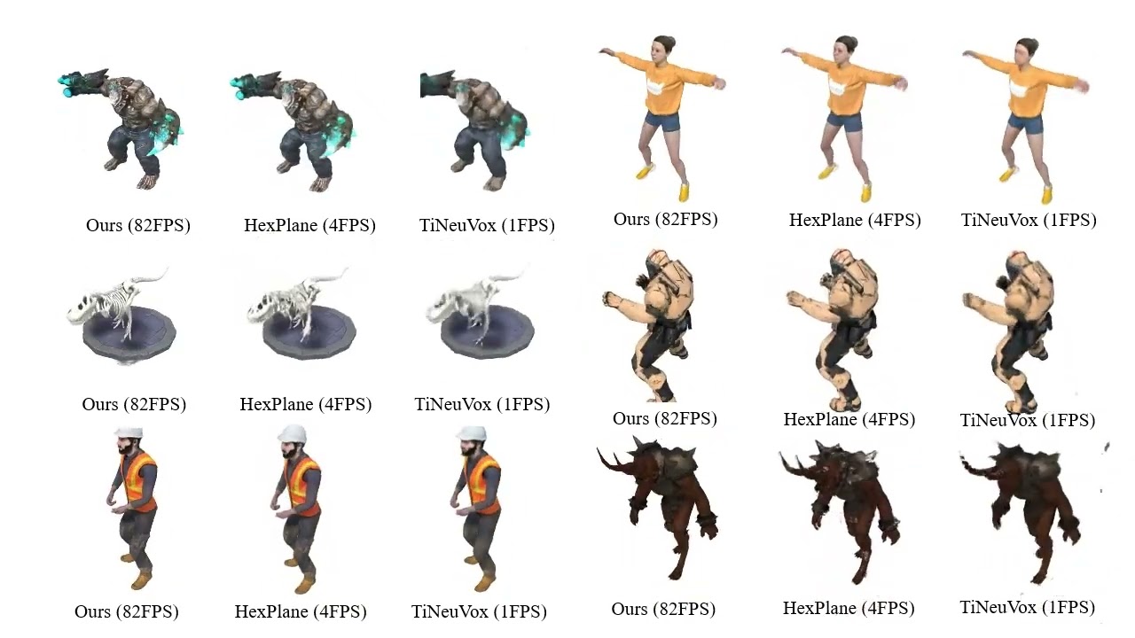 [CVPR2024]4D Gaussian Splatting for Real-Time Dynamic Scene Rendering