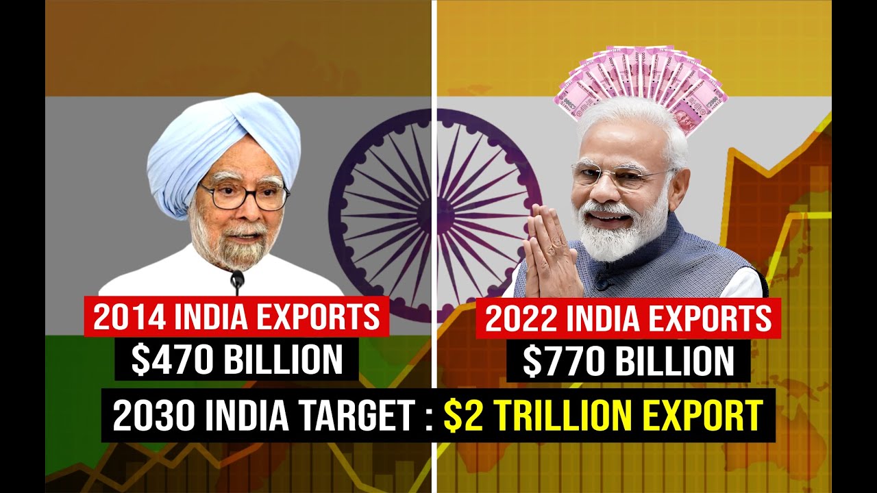 India Target $2 TRILLION EXPORTS by 2030 | Rise of India Exports 2014-2022 | Future of India