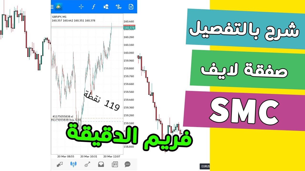 فوركس | أسباب فتح واغلاق صفقة الشراء على جروب التليجرام