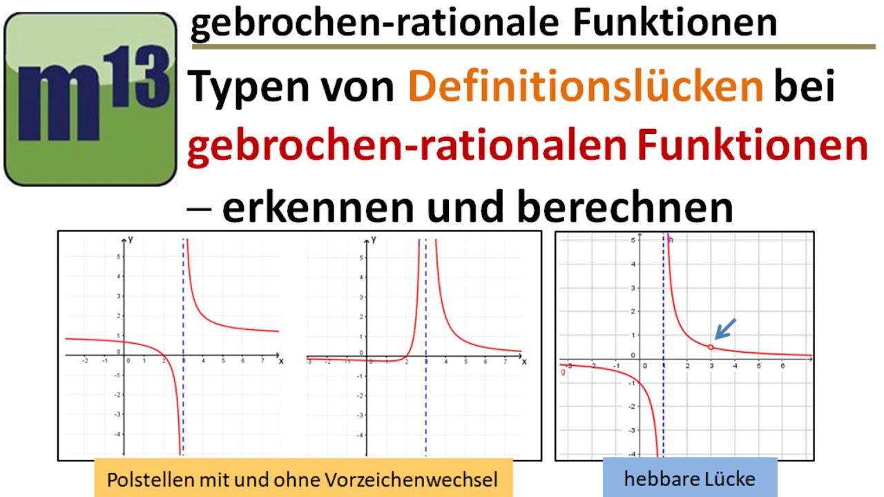 Gebrochen-rationale Funktionen: Polstellen (mit und ohne VZW) und hebbare Lücken