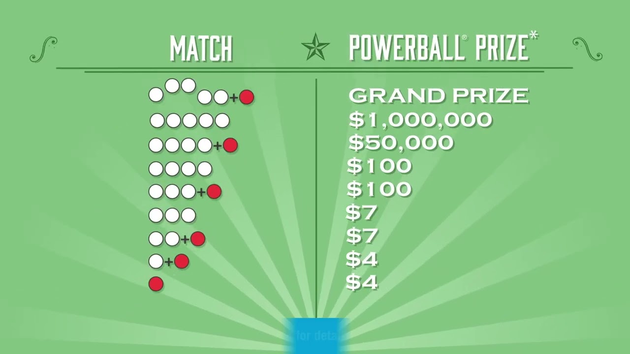 How to Play Powerball® now with Multi-Draw