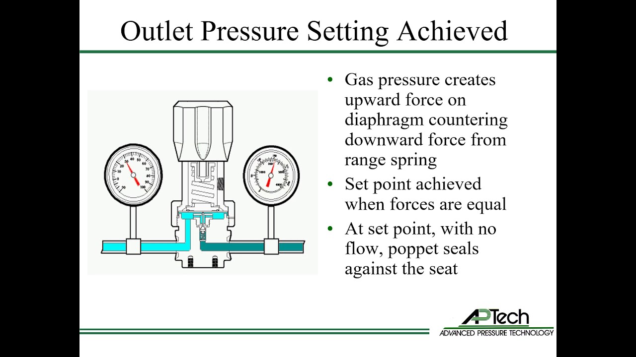 How a Pressure Reducing Regulator Works Training