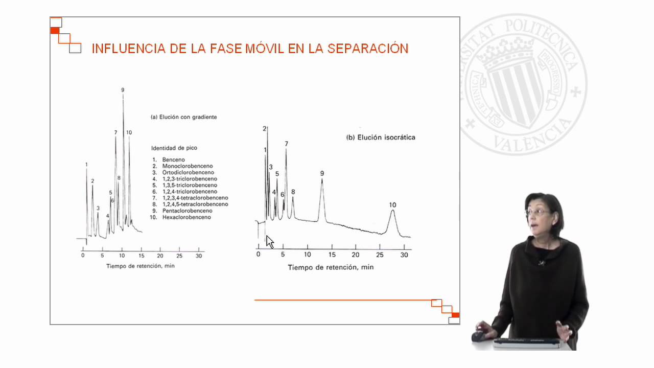 Cromatografía: Cromatografía de liquidos de alta resolucion (HPLC) |  | UPV