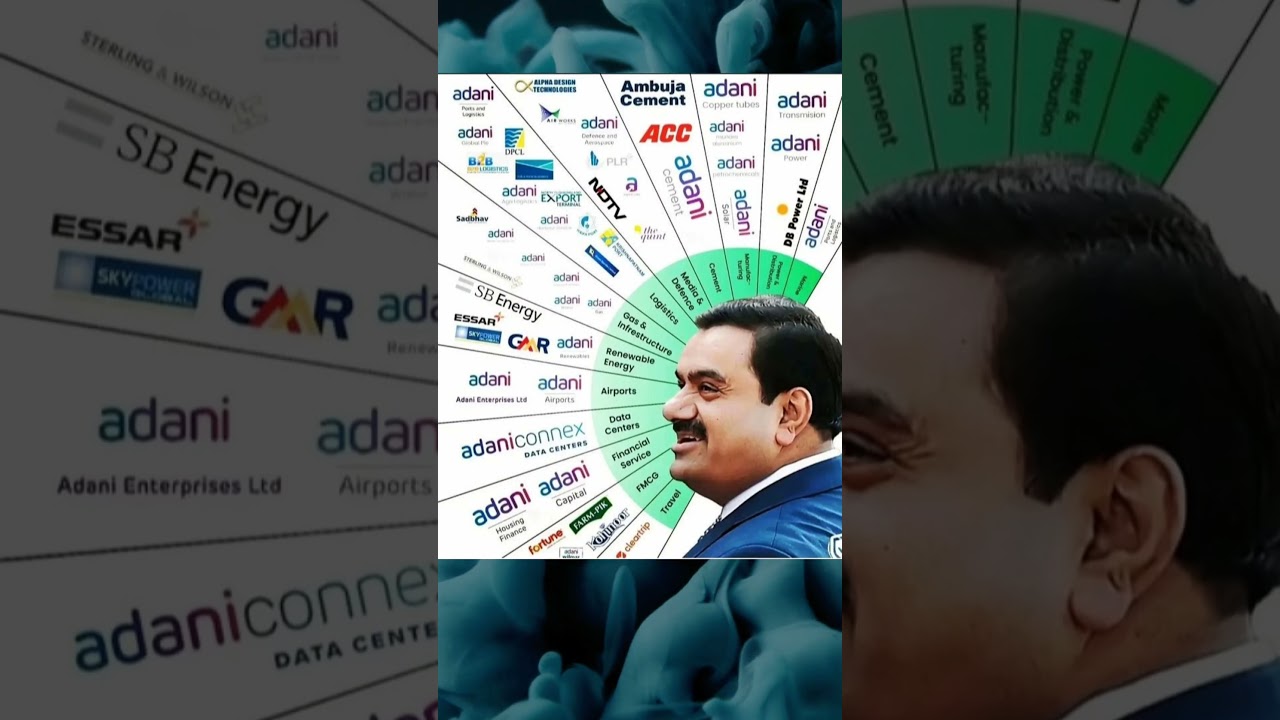 Adani Group Business Empire | 