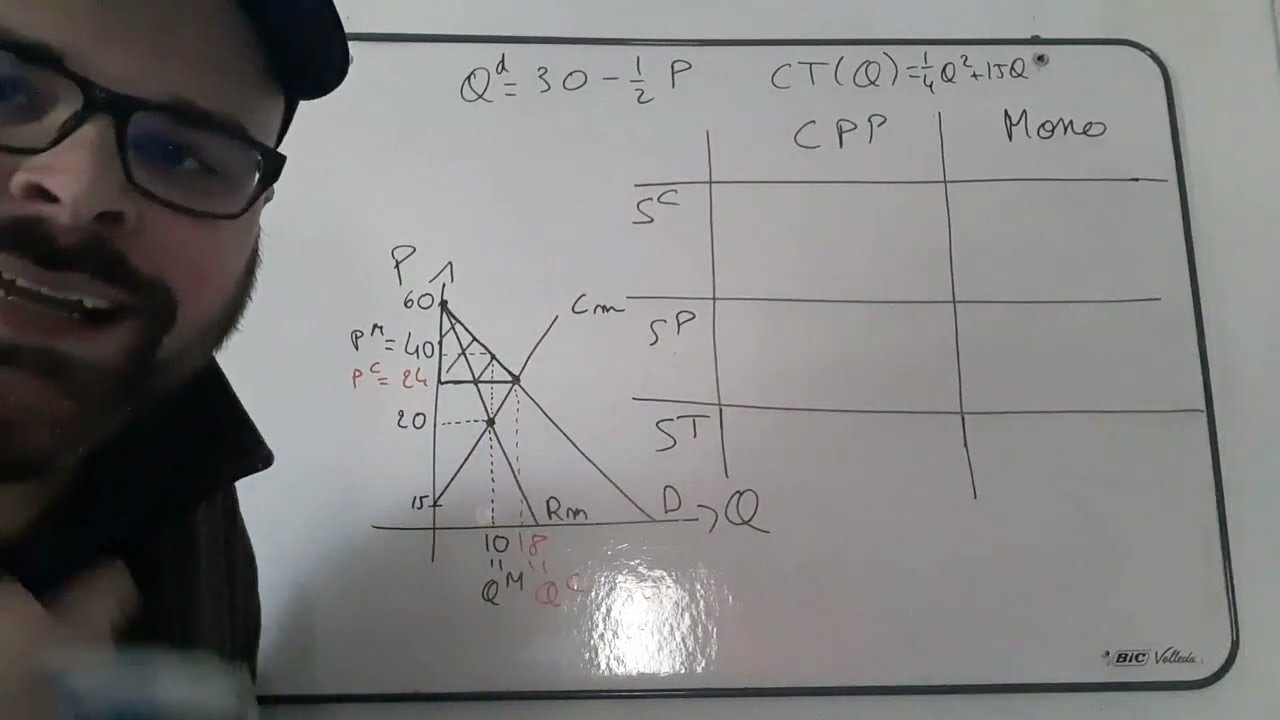 Exercice corrigé - Microéconomie - Monopole pur, multi-établissement et naturel.