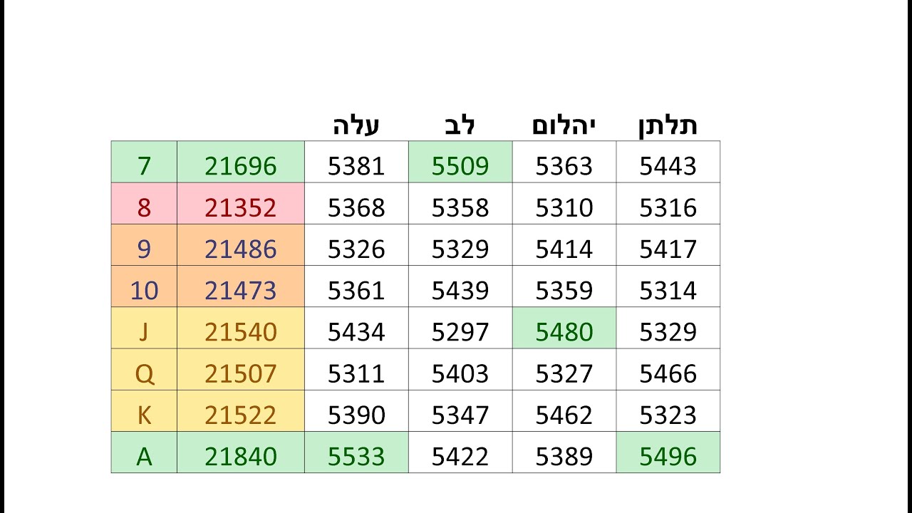 איך לזכות ב 15000 ש