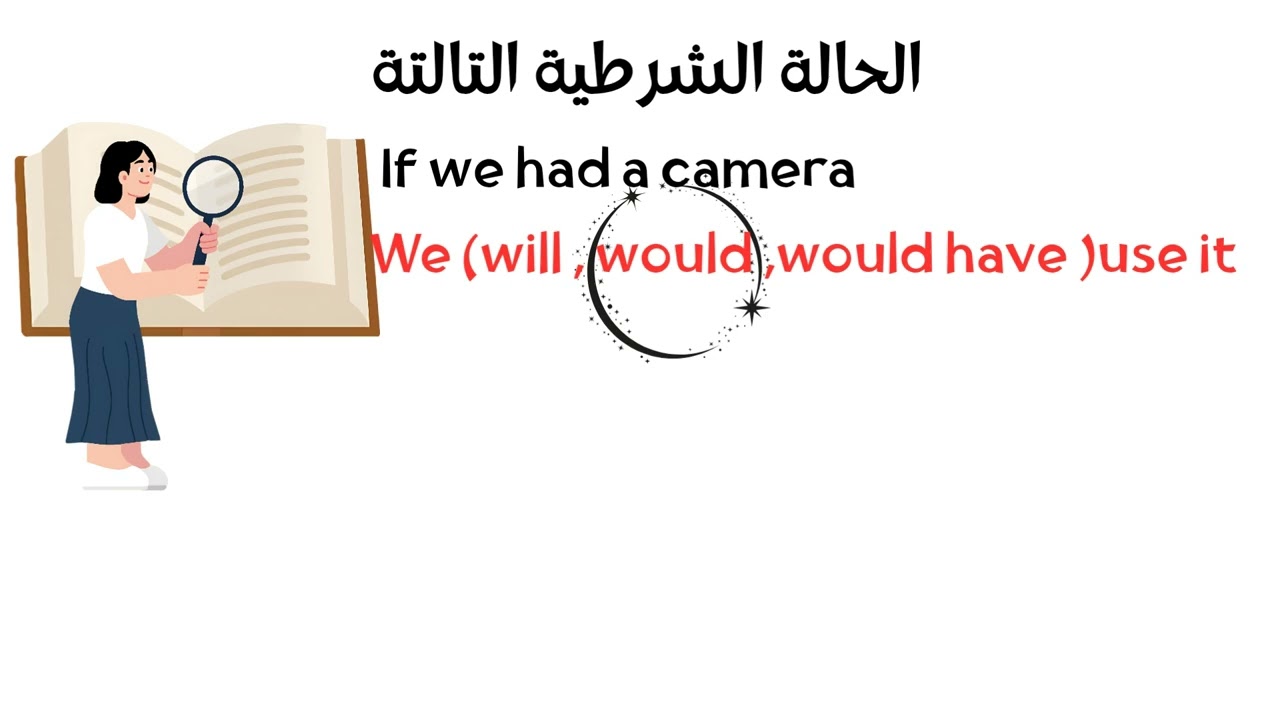 الجزء الثانى قاعدة if  تانية ثانوى الجزء التانى ، اهم جزء فى المنهج 🫡
