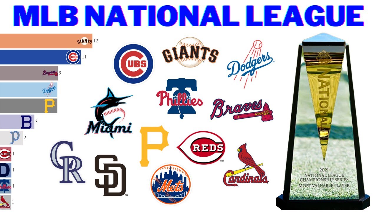 Чемпионы MLB National League