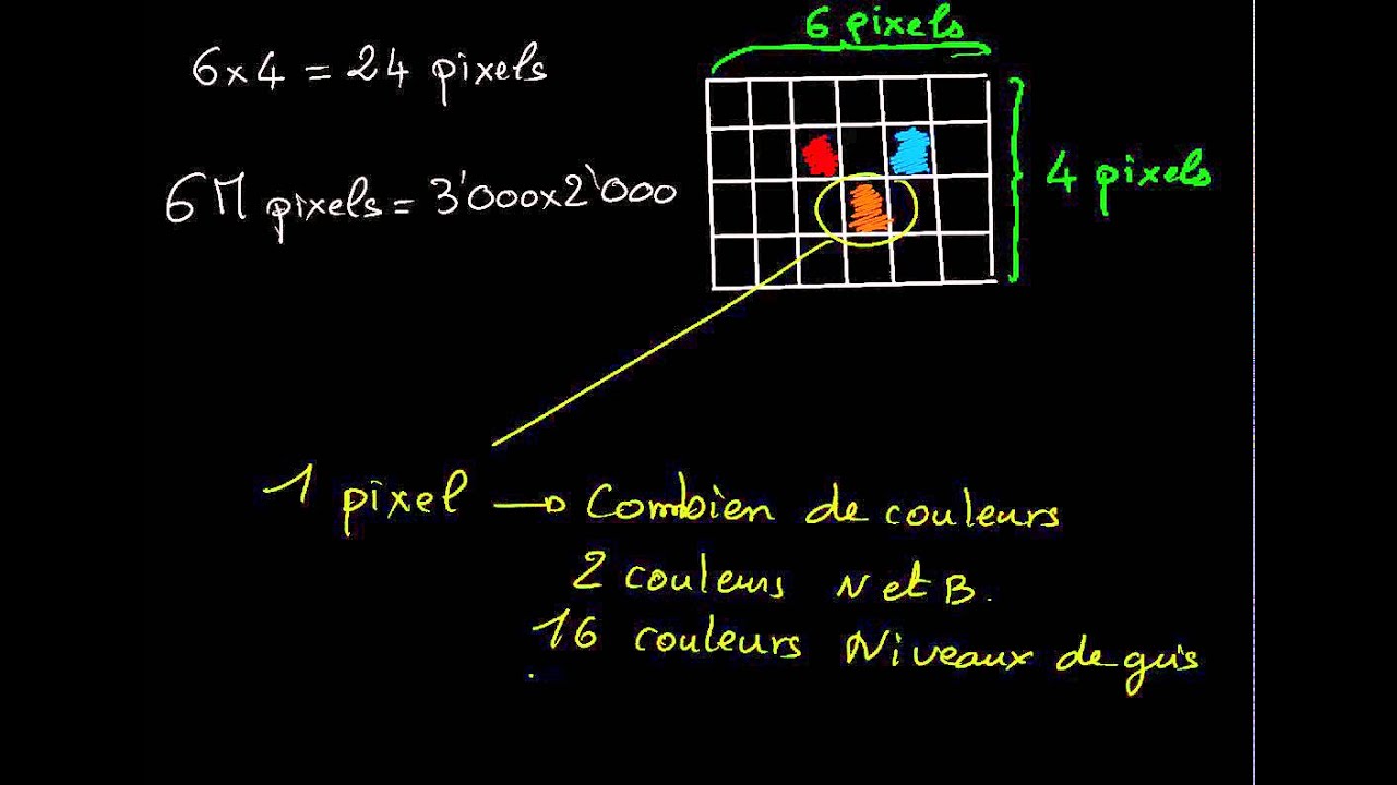 Les images matricielles