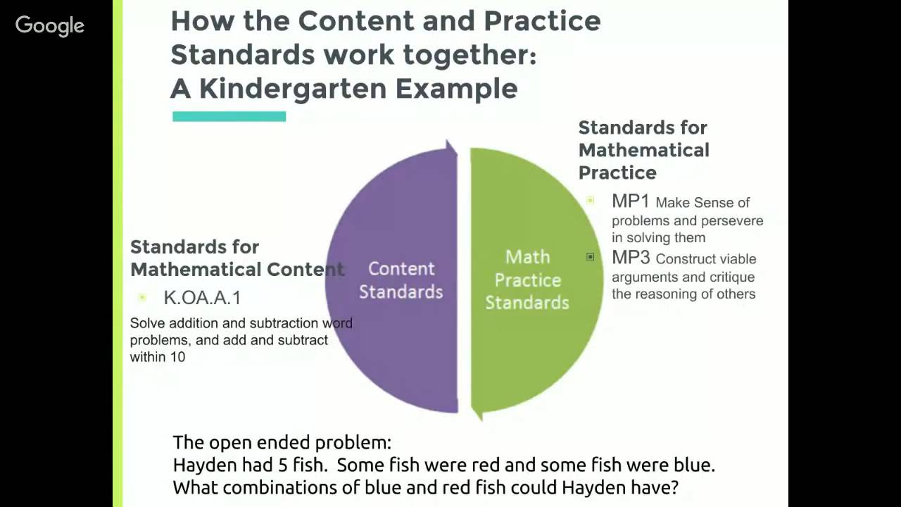 Introduction to the Common Core State Standards for Mathematics