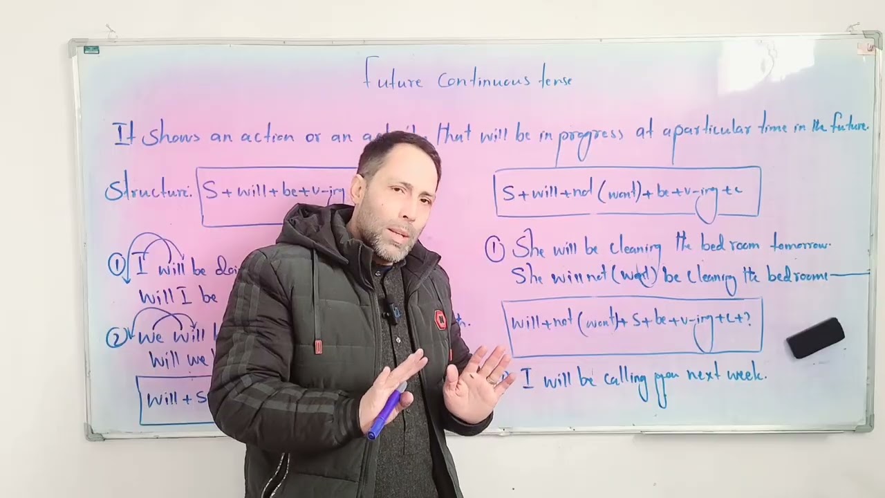 #Negative#NeativeQuestion#englishgramma#viral r 