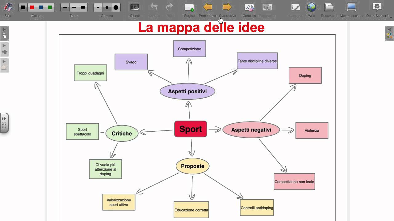 Come scrivere un testo