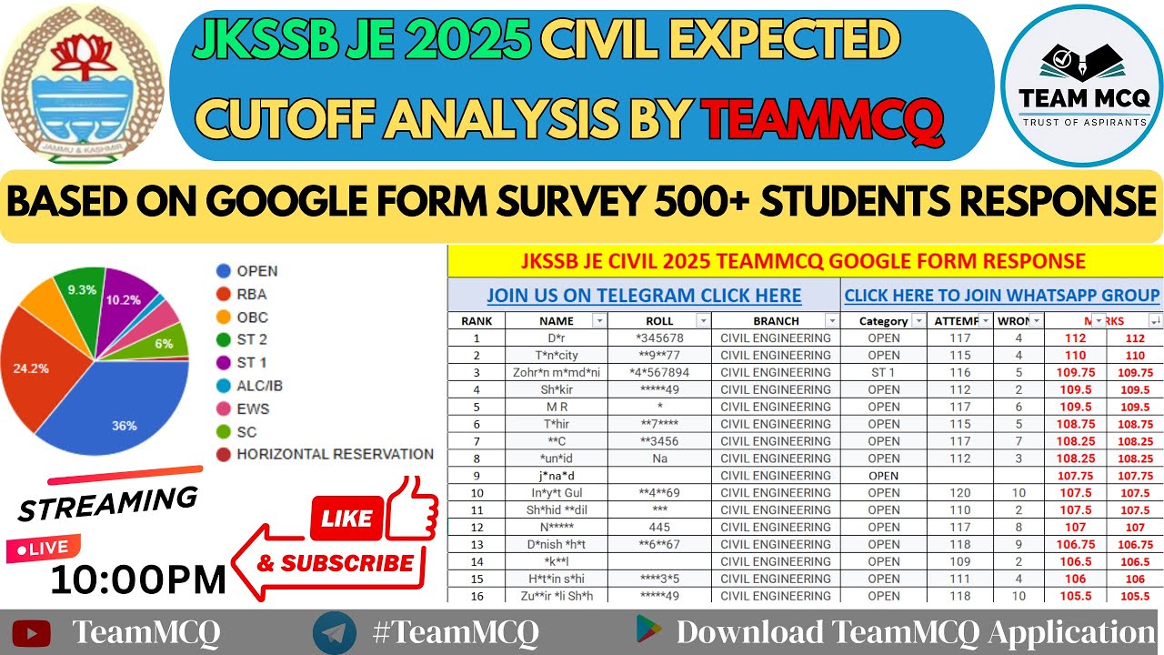 JKSSB JE ОЖИДАЕМЫЙ ОГРАНИЧЕННЫЙ ВЫБОР | JKSSB JE 2025 ОГРАНИЧЕННЫЙ ВЫБОР | JKSSB JE CIVIL 2025 ОГ...
