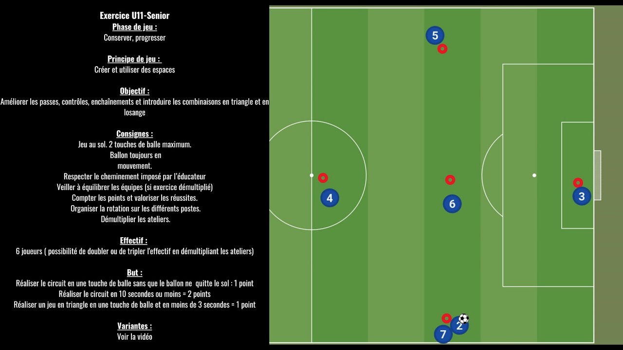 Exercice contrôles, passes, enchaînements, combinaisons en triangle et losange U11-Senior