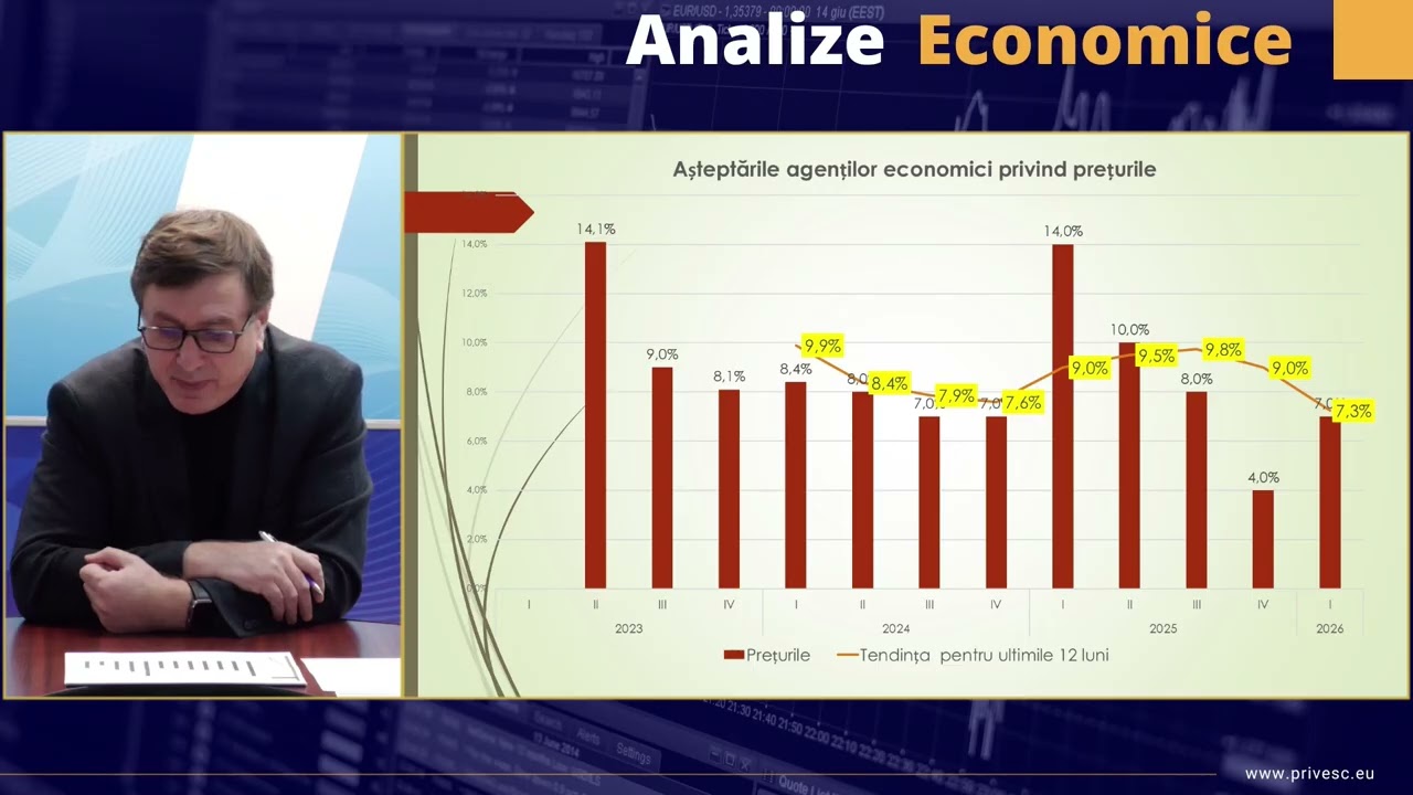 Analize economice - 20 februarie 2026. Tendințe în evoluția activității economice din R. Moldova