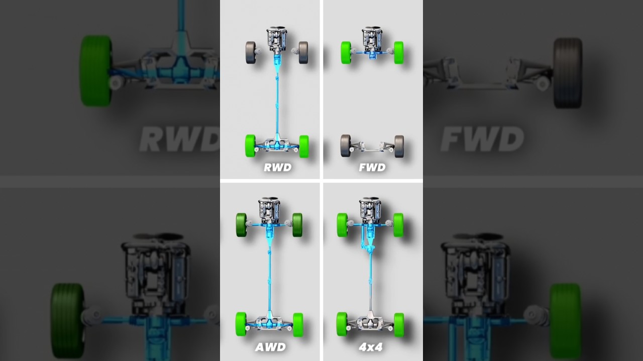 FWD, RWD, AWD & 4x4. #automobile #car #mechanic
