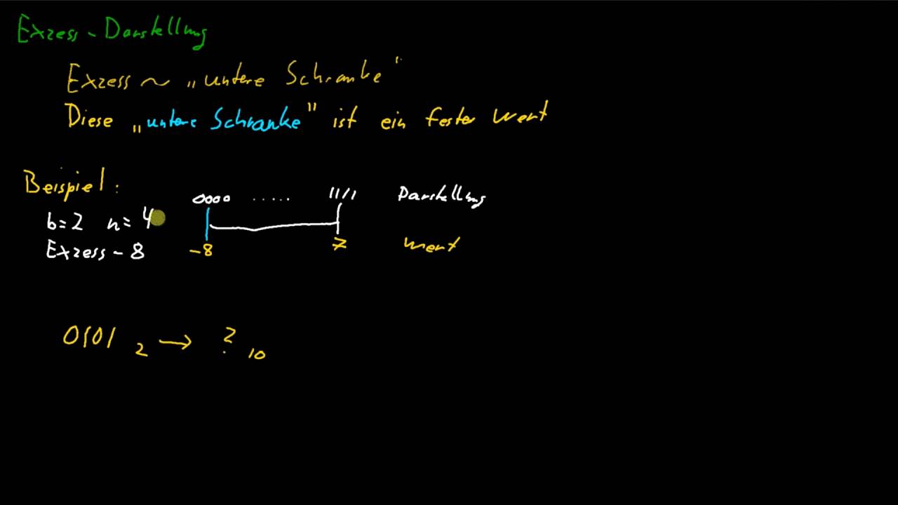 Grundlagen Informatik - 03: Exzess Darstellung