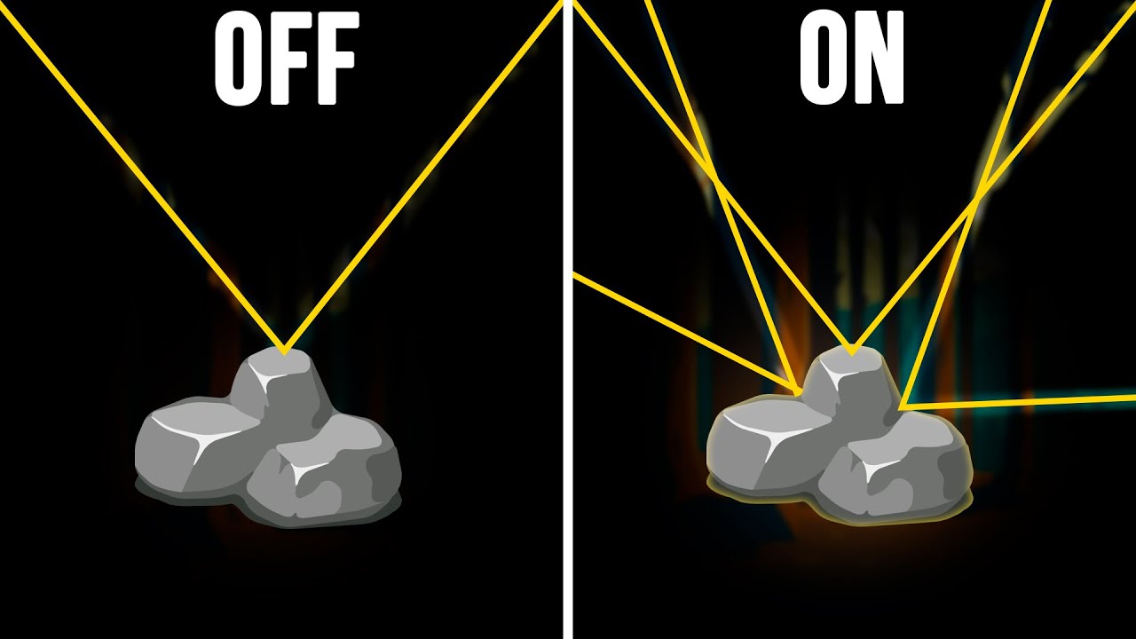 RayTracing Explicado em 5 Minutos