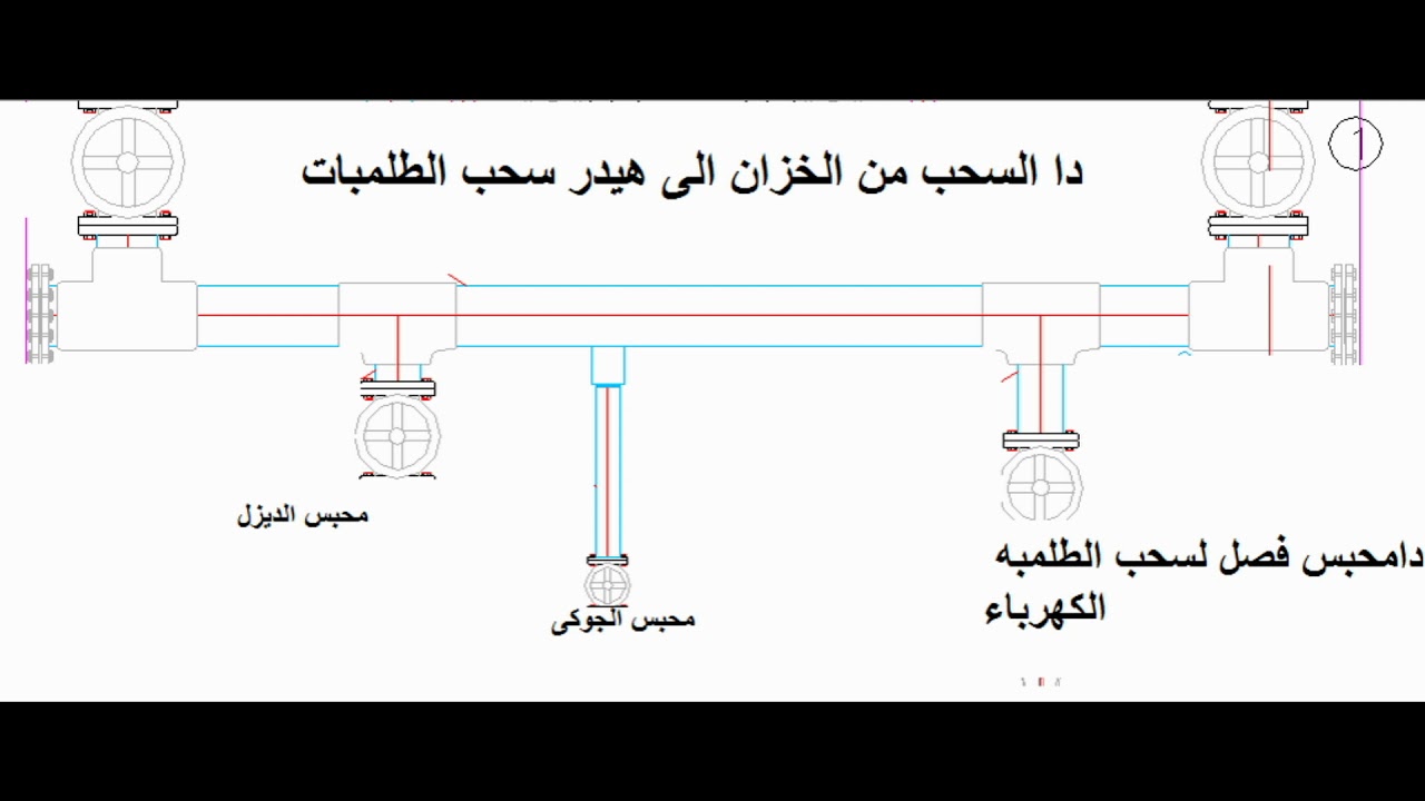 شرح غرفه طلمبات الحريق وكيفيه تركيبها