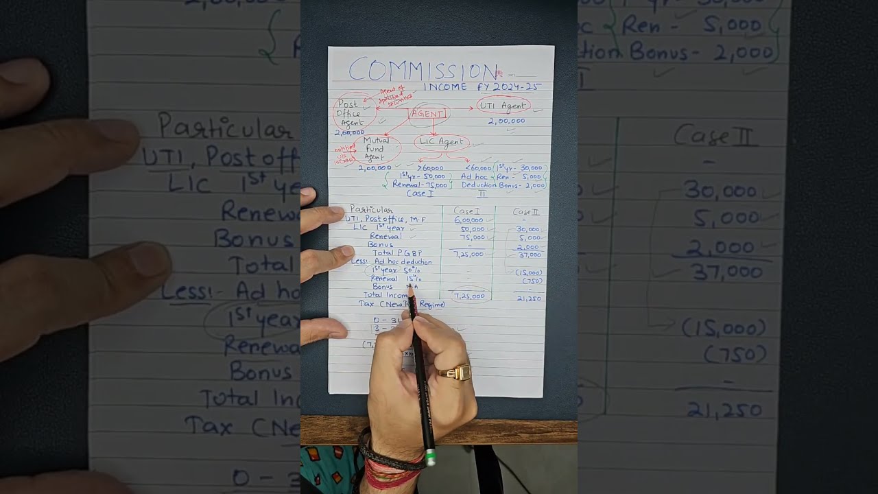 Commission Income FY 2024-25 Explained | LIC, UTI, MF, Post Office Agents 