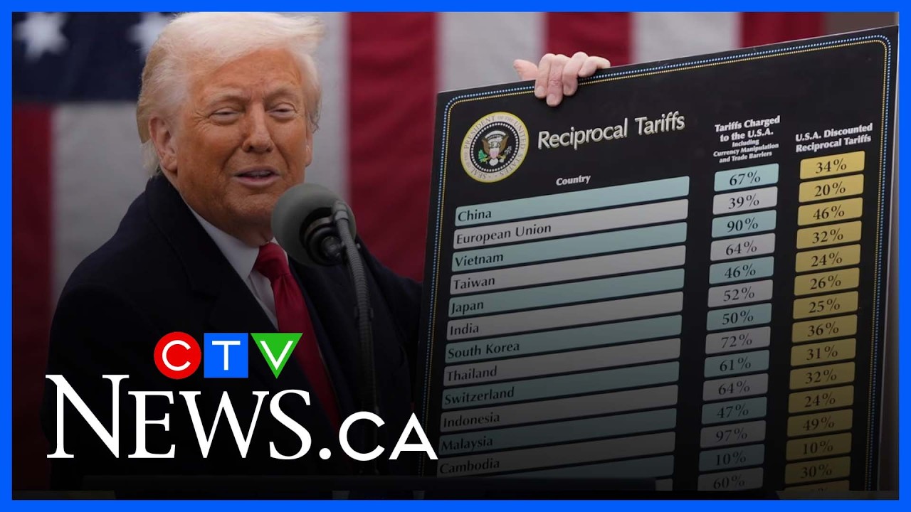 ‘Hard to predict’ when companies could get tariff refunds | Judge orders refunds