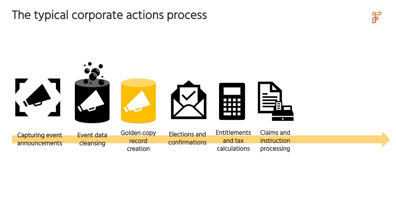 2020 Corporate Actions: A 5-Minute Guide