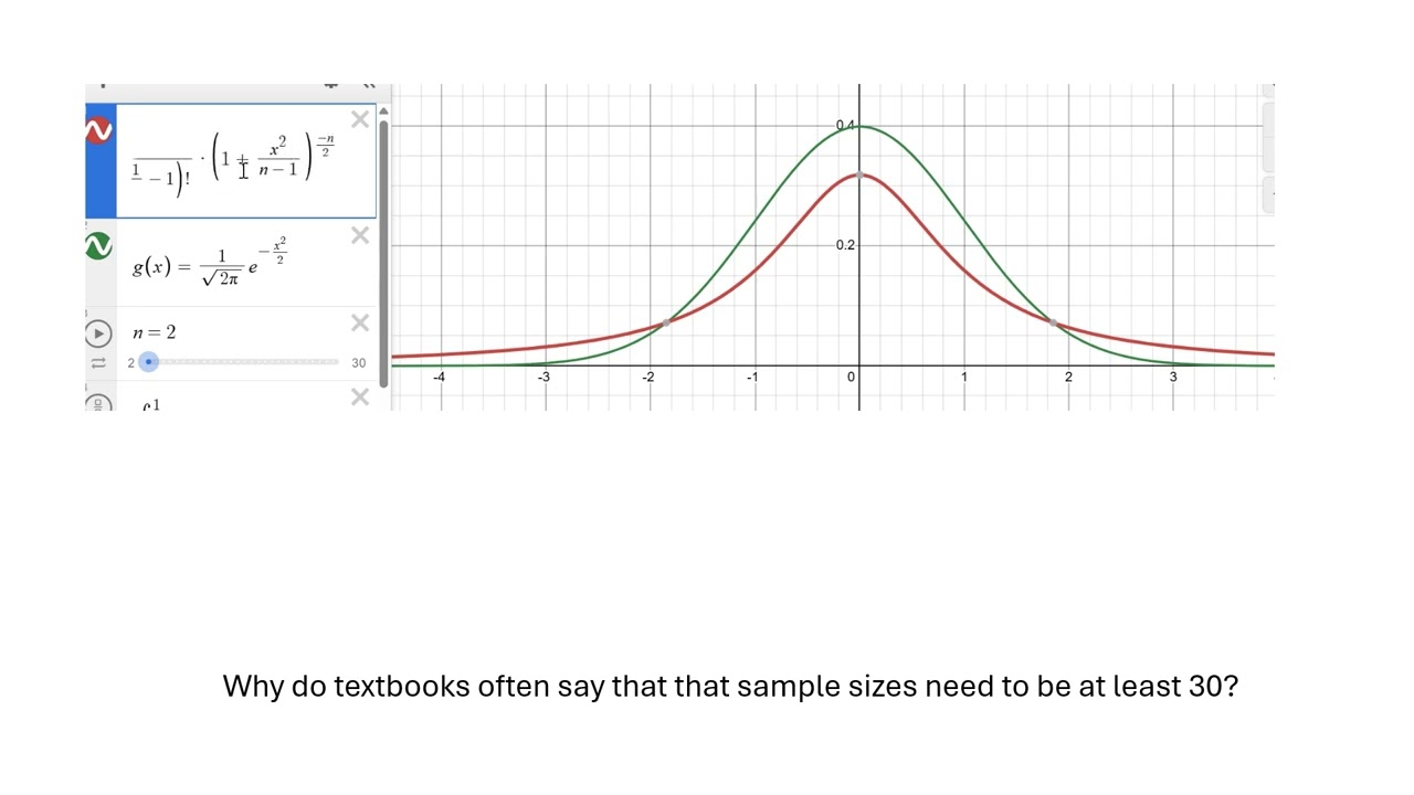 t-dist...why are they so attached to n=30?