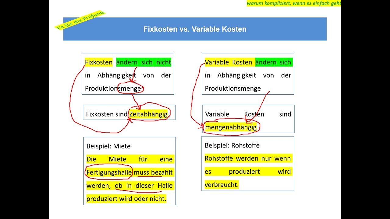 Fixkosten vs  Variable Kosten
