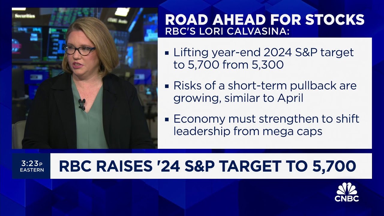 Potential pullback doesn't derail upward path for stocks this year, says RBC's Lori Calvasina