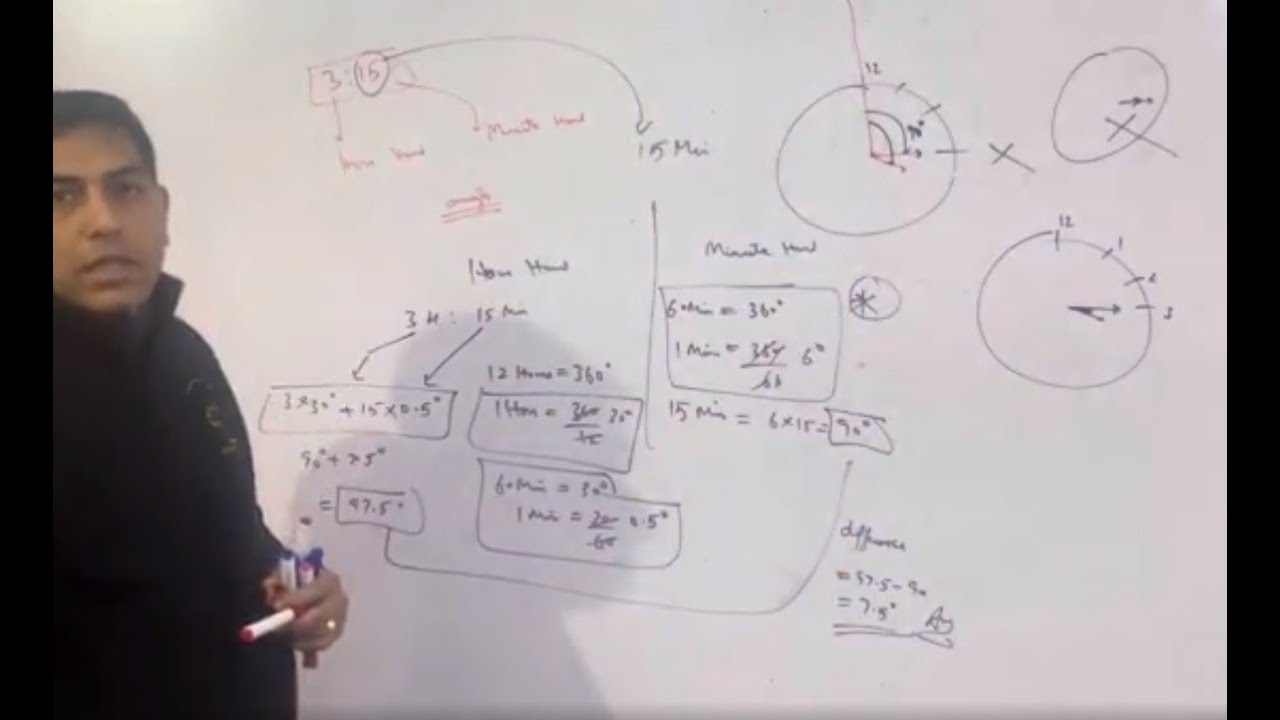 Angle between minute hand and hour hand at 