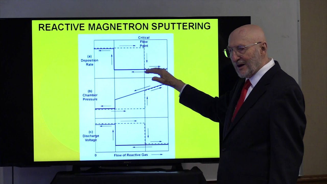 Reactive Sputtering Hysteresis