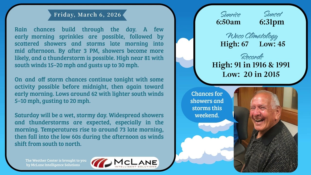 Bill Hecke Weather for Friday, March 6, 2026
