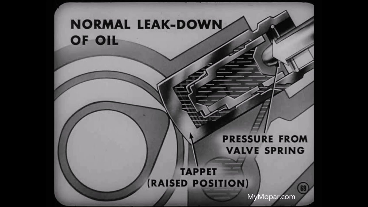 Chrysler Master Tech - 1954, Volume 7-11 Hydraulic Tappet Service