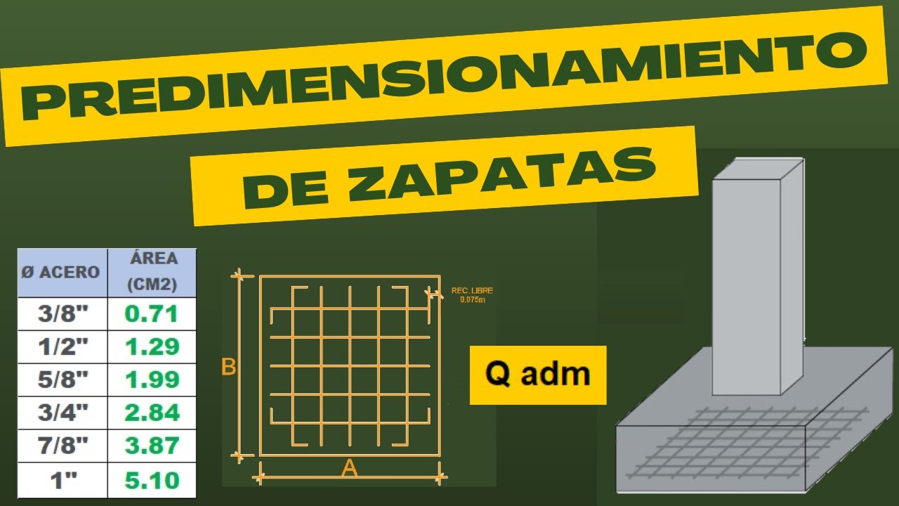 PREDIMENSIONAMIENTO DE ZAPATAS (medida requerida de una zapata y cuanto acero debería llevar)