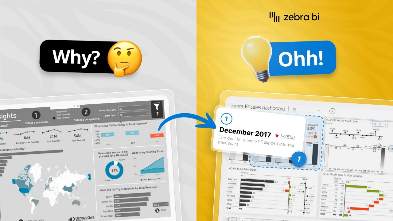 Why Your Executives Hate Your Power BI Dashboards (And How Commentary Fixes It) | Zebra BI