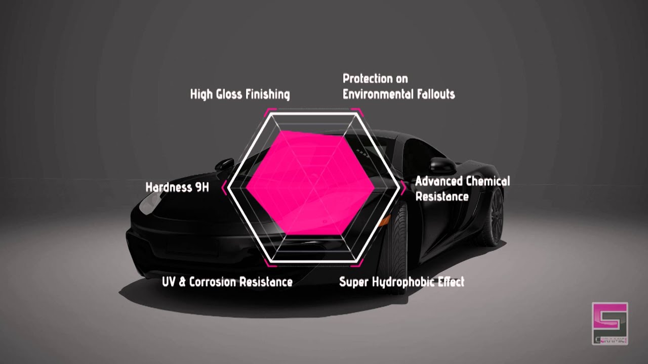 Why Ceramic Pro is unique? True nano ceramic coating!