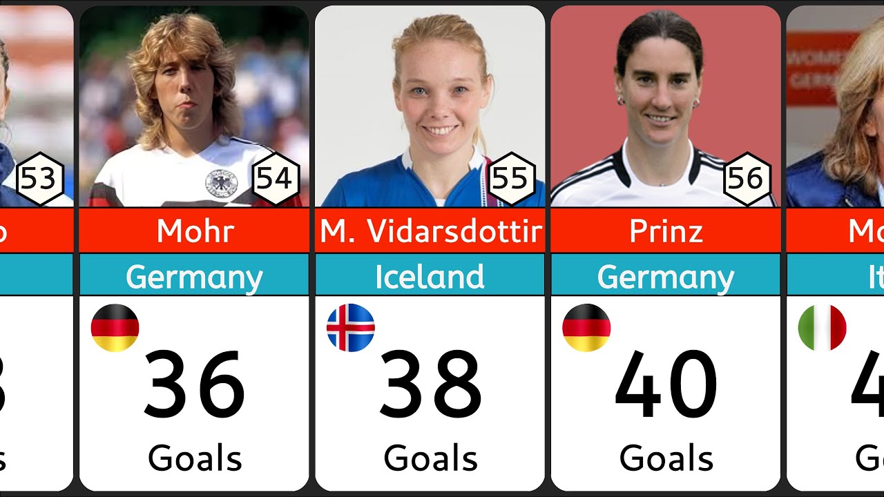 Top Women’s Goal Scorers in UEFA European Championship History