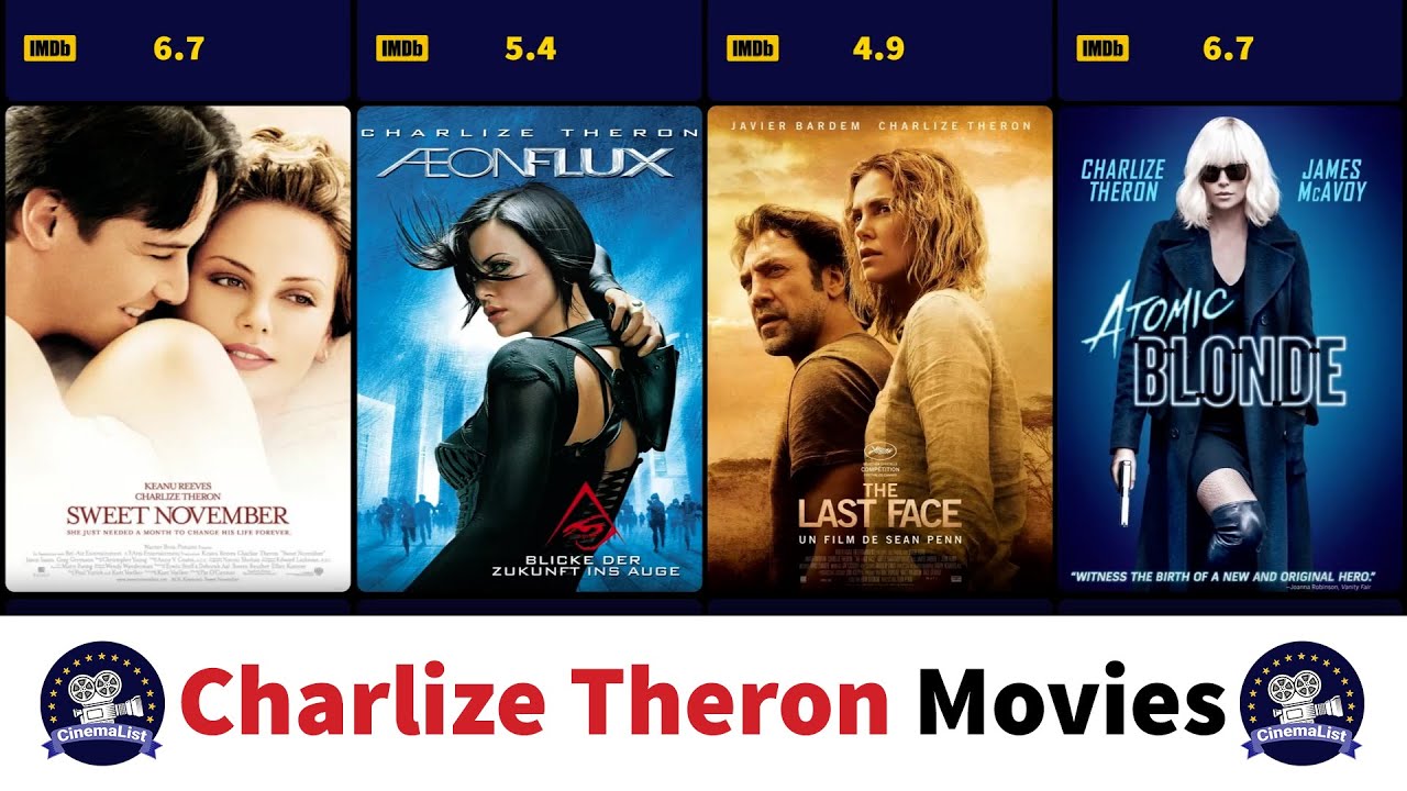 Charlize Theron filmography