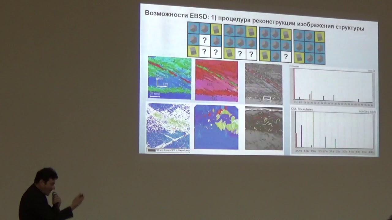 Возможности ориентационной микроскопии (ДОЭ/EBSD) при анализе фазовых  превращений