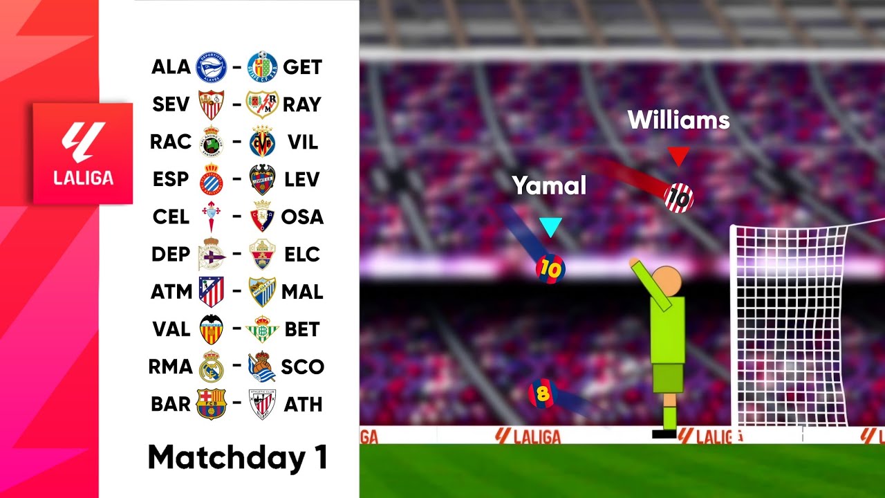 Fc Barcelona vs Athletic Club - Laliga 2026/27 Matchday 1 | Beat The Keeper Marble Race