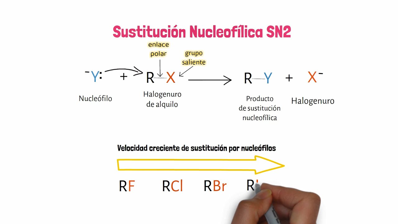 Sustitución Nucleofílica SN2