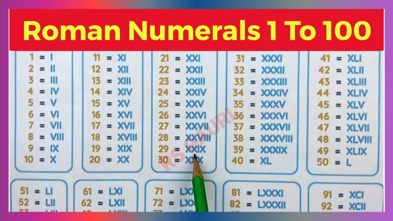 Roman Numerals 1- 100 | Roman Number | Roman Numbers 1 to 100 | Ginti | @RS Gauri