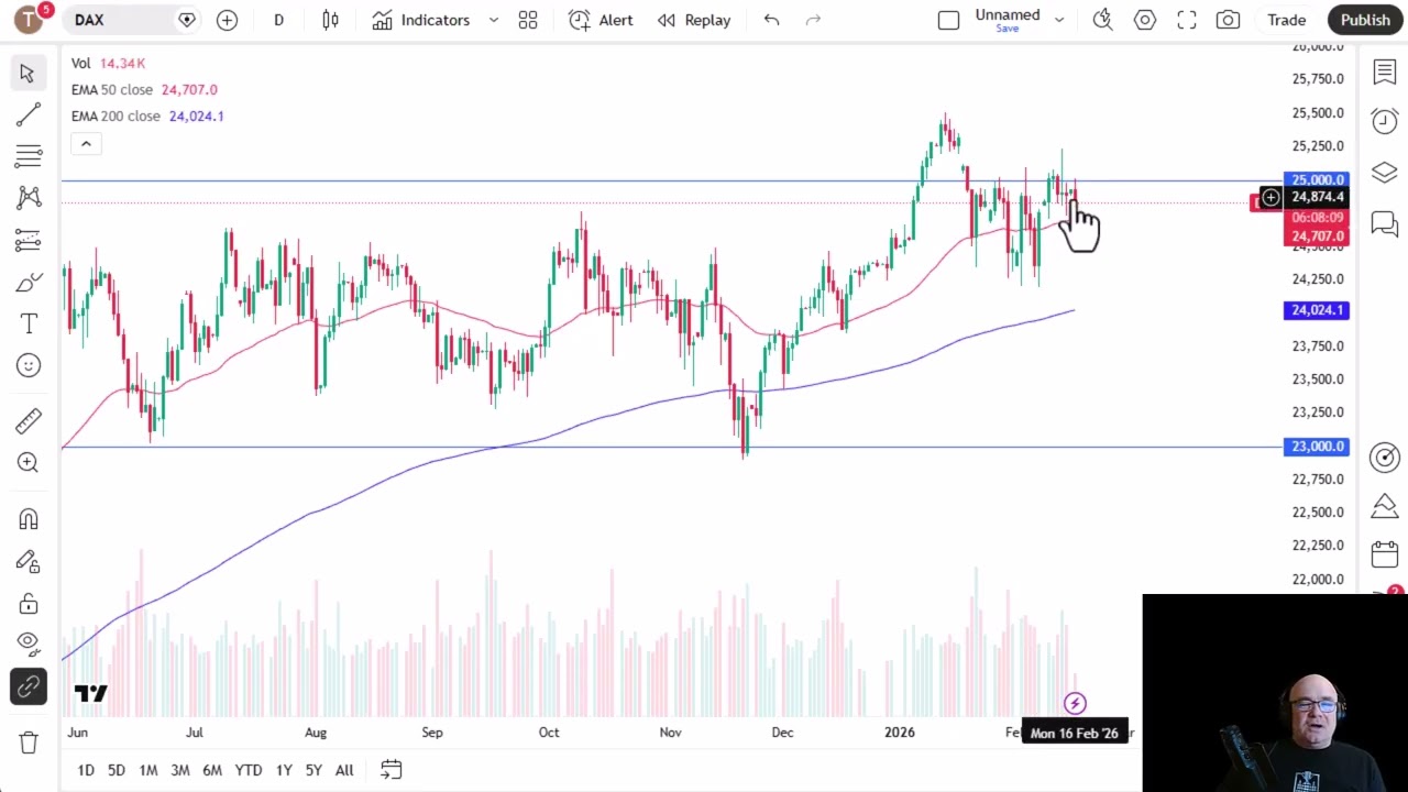 Анализ индекса DAX: Немецкий индекс испытывает трудности в борьбе со старым соперником.