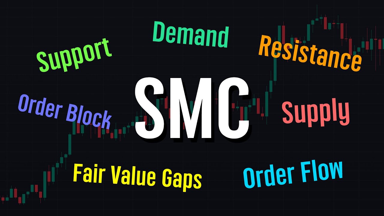 สิ่งที่ทุกคนต้องรู้ก่อนเทรด SMC ไม่รู้ไม่ได้!!