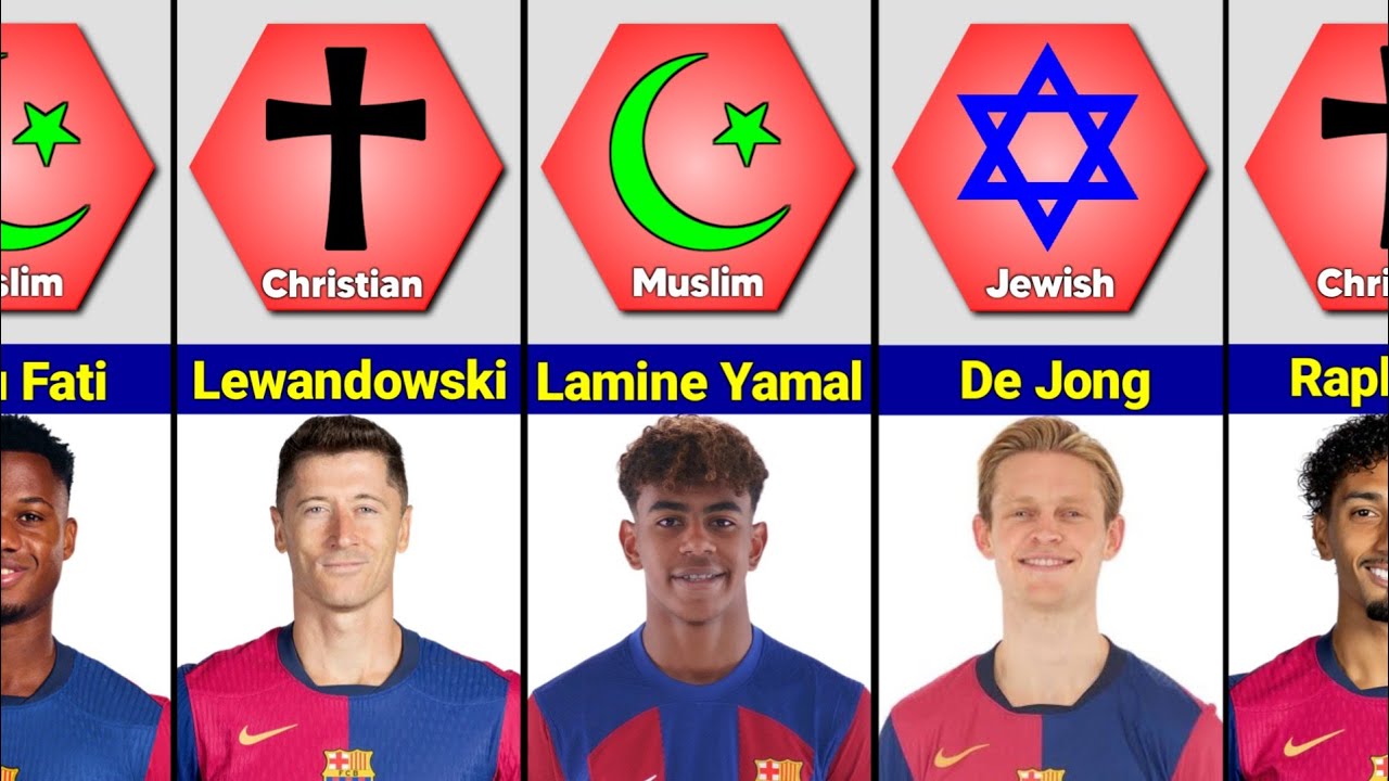 Religion of Fc Barcelona Players 2024-2025 Season.