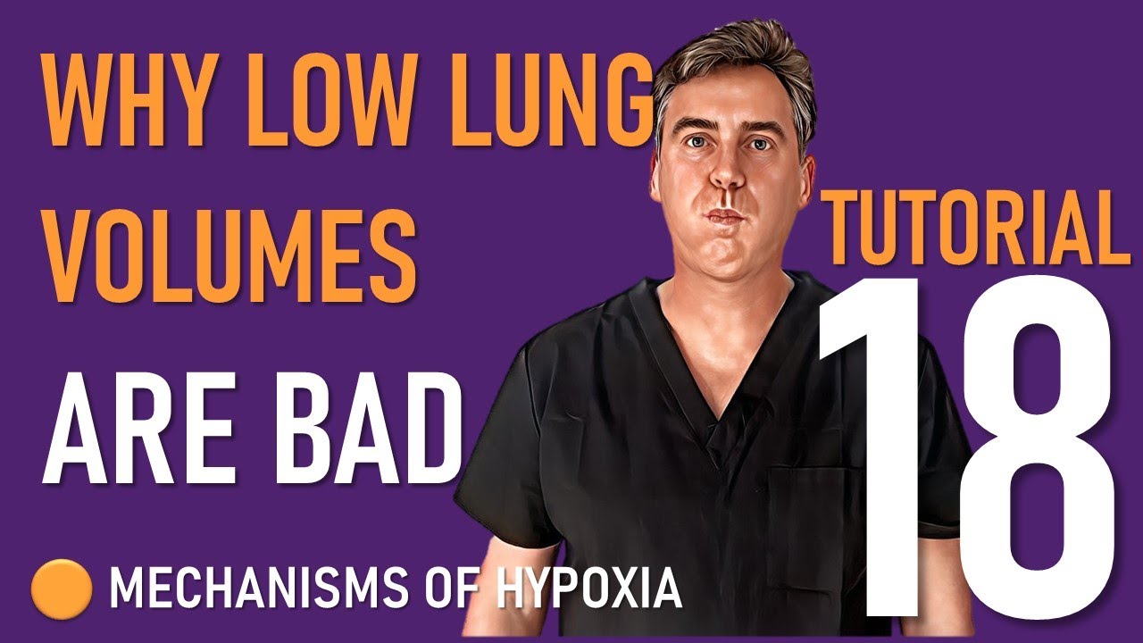 Why Low Lung Volumes are BAD